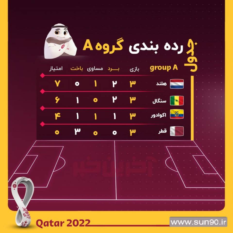 جدول رده بندی گروه A